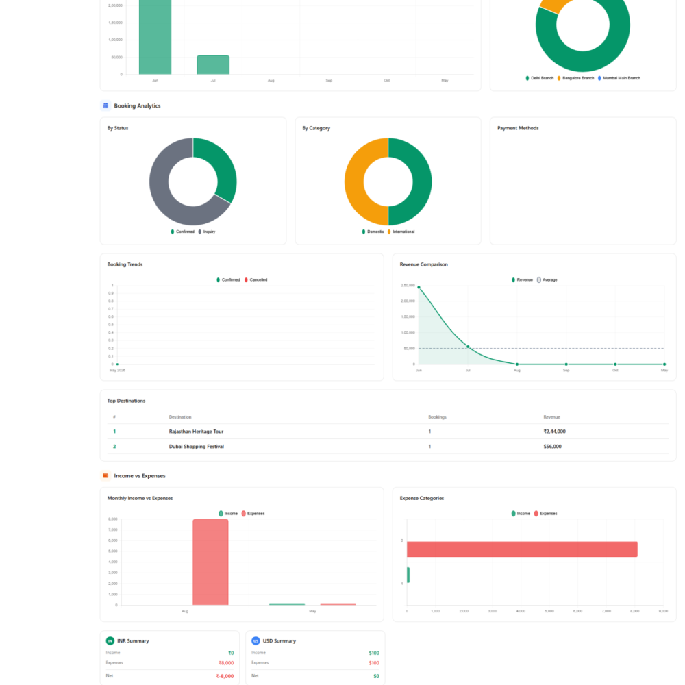 14_Reports & Analytics